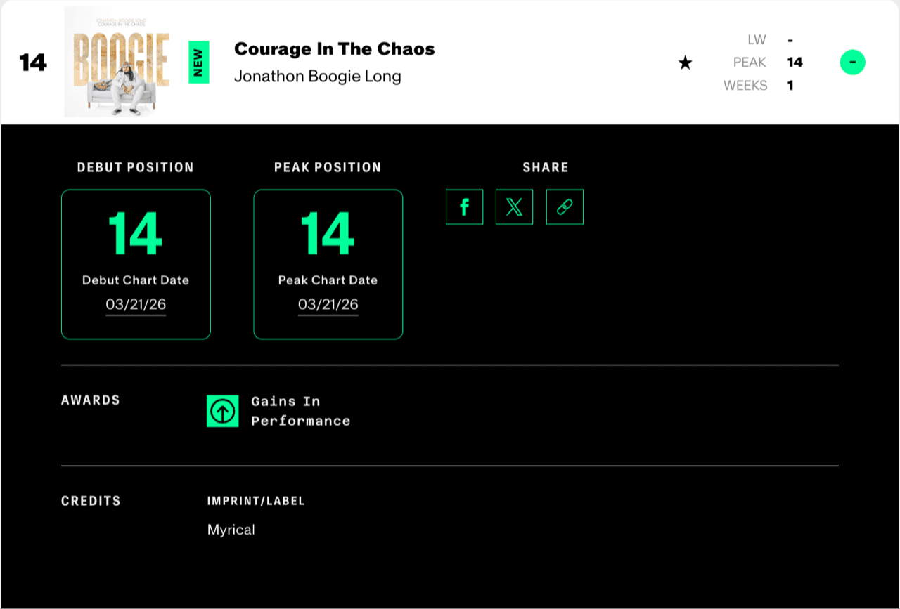 Billboard Charting Campaigns