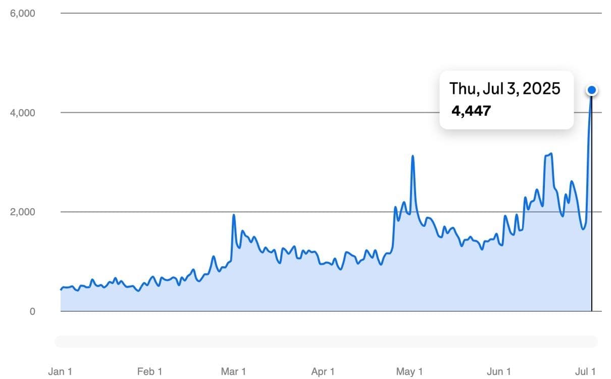 Audience & Streaming Growth